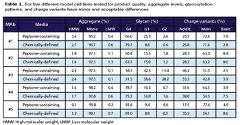 bp1110_PacisFigs_Table-1-695161-1417780893184.gif