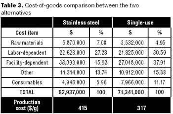 Tab3_cost_goods_comparison-566015-1416912810925.jpg
