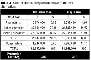 Tab3_cost_goods_comparison-566015-1416912810925.jpg