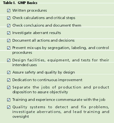 Overview Of Gmps Biopharm International