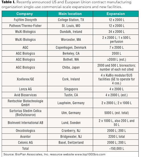 BP0319_010-014_Outsourcing_Table.gif