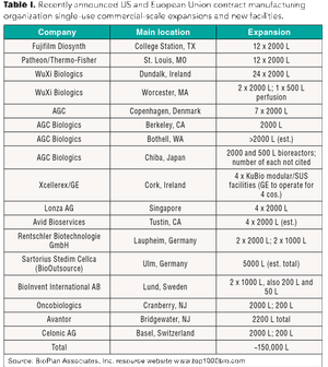BP0319_010-014_Outsourcing_Table.gif