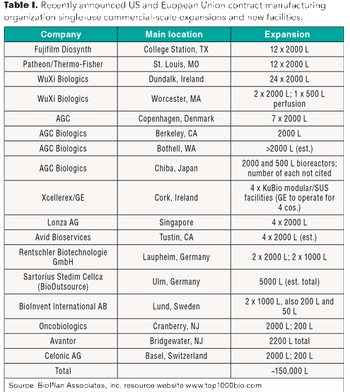 BP0319_010-014_Outsourcing_Table.gif