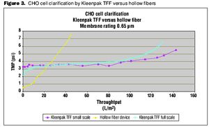 Fig3_CHOcell_clarification-580777-1408661895759.jpg