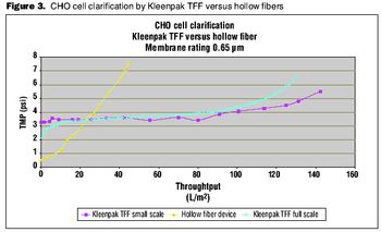 Fig3_CHOcell_clarification-580777-1408661895759.jpg