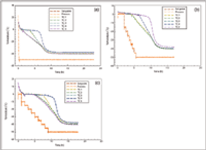 bp0610_Singh_fig2a-fig2b-fig2c_t-672433-1416910211532.gif