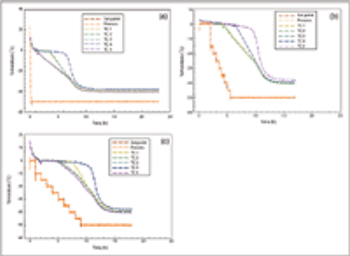 bp0610_Singh_fig2a-fig2b-fig2c_t-672433-1416910211532.gif