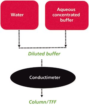 BIO0911_Holzer-Figure-1-737333-1408618960840.jpg