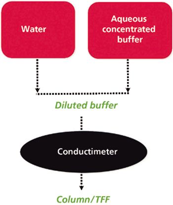 BIO0911_Holzer-Figure-1-737333-1408618960840.jpg