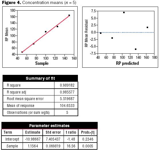 Fig4_Conc_means_n_5-566021-1416912791072.jpg