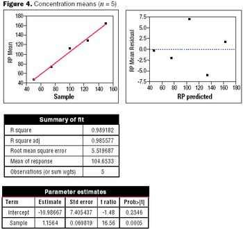 Fig4_Conc_means_n_5-566021-1416912791072.jpg