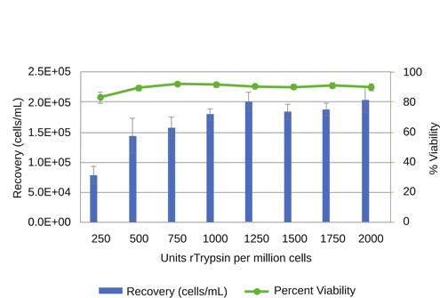 BioPharm_Graphs_020117_Figure1A_495.jpg