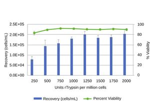 BioPharm_Graphs_020117_Figure1A_495.jpg