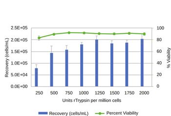 BioPharm_Graphs_020117_Figure1A_495.jpg