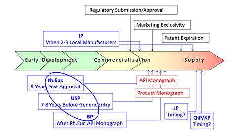 Monograph Development: Why and When to Participate