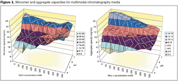 bp0410_Rodrigo_fig1A-B-663860-1408640697271.gif