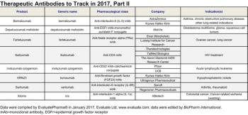 Forecasted-2017-Launches_PARTII_FINAL.jpg