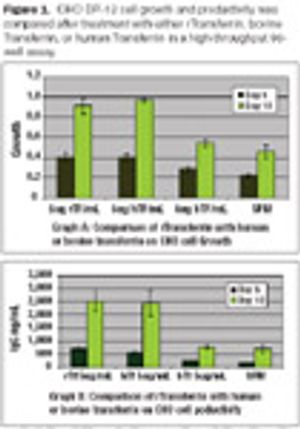 Fig1_CHO_grow_Transferrin_t-522165-1408671499961.jpg