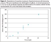 Fig4_capacity_pressure_t-650827-1408633416757.jpg