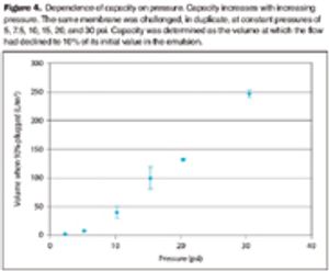 Fig4_capacity_pressure_t-650827-1408633416757.jpg