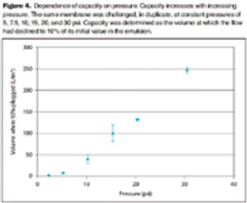 Fig4_capacity_pressure_t-650827-1408633416757.jpg