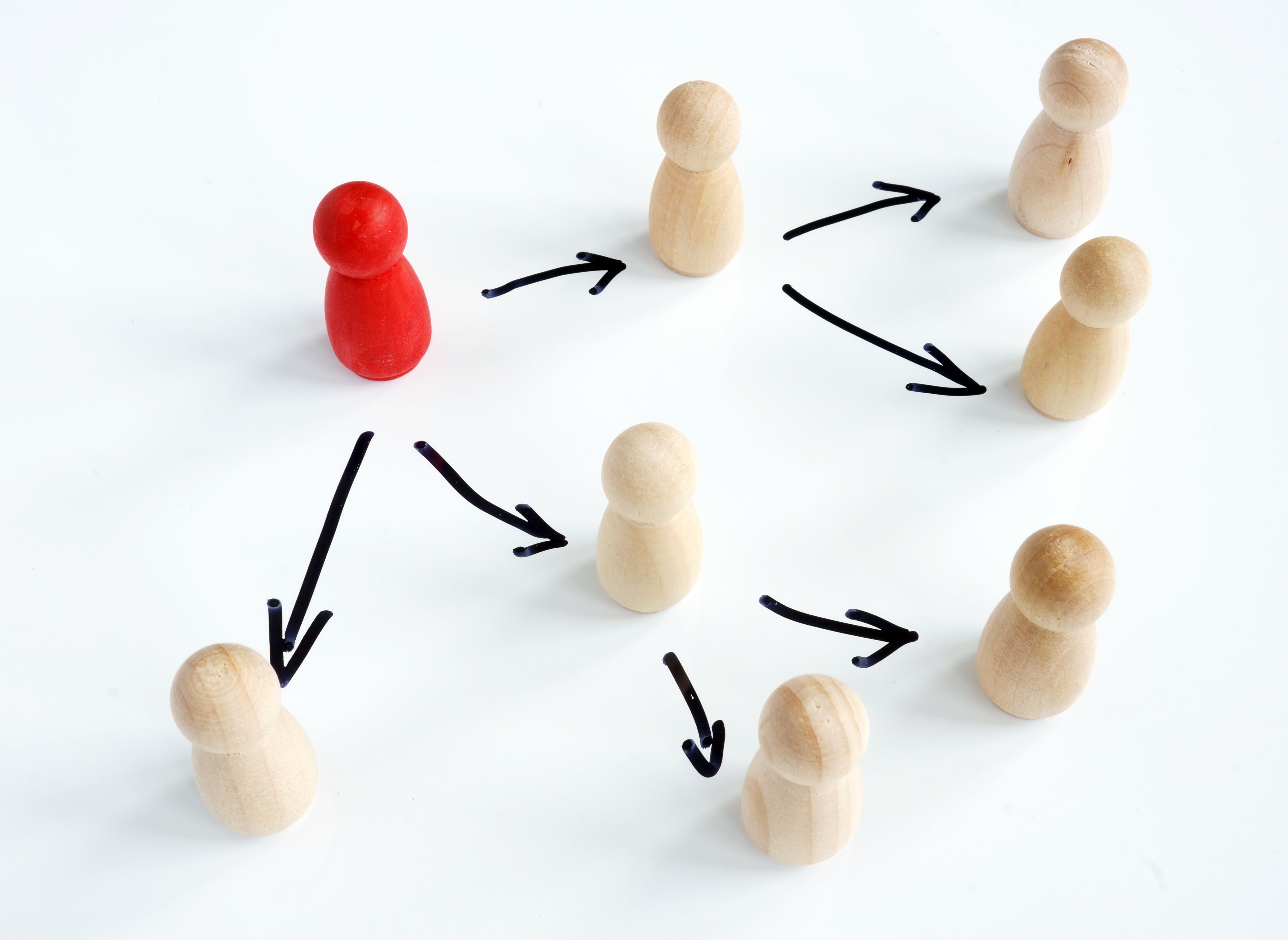 Delegating concept. Wooden figurines and arrows as symbol of delegation. | Image Credit: © Vitalii Vodolazskyi - stock.adobe.com
