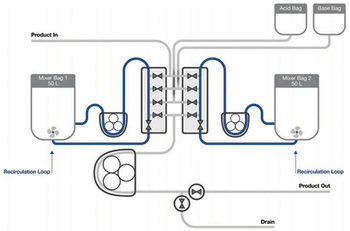 BP0918_Downstream_Pall_Fig1-495.gif