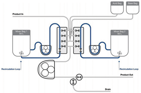 Assessing Viral Inactivation for Continuous Processing