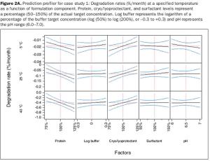 Fig2A_prediction_profiler-659506-1408627247700.jpg