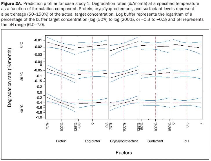 Formulation Design Magic Characterizing the Formulation Design Space