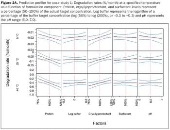Fig2A_prediction_profiler-659506-1408627247700.jpg