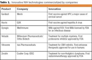 Tab1_NIH_technologies-545364-1408672541726.jpg