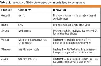 Tab1_NIH_technologies-545364-1408672541726.jpg