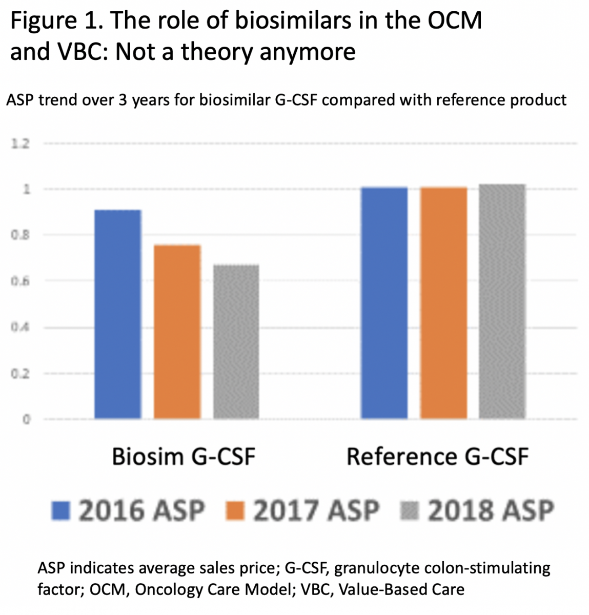 Biosimilars Bring Value To Health Care