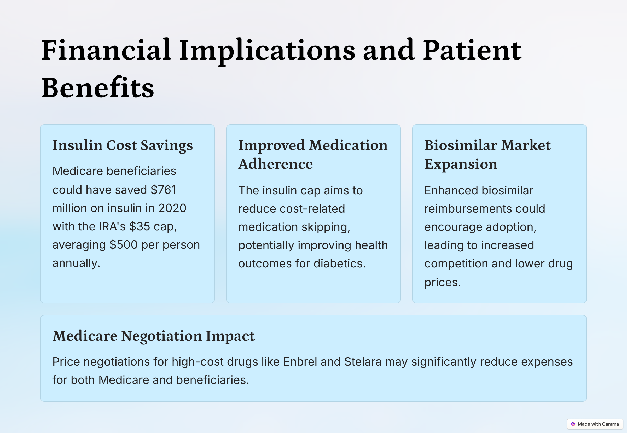 Financial Implications and Patient Benefits