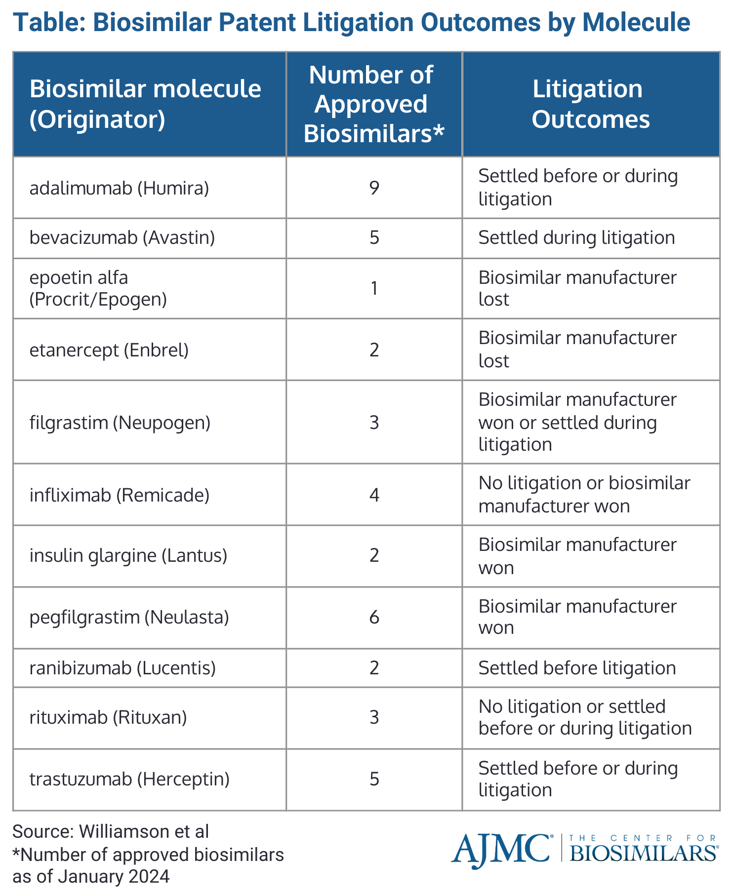 What Types Of Patents Are To Blame For Biosimilar Market Delays?