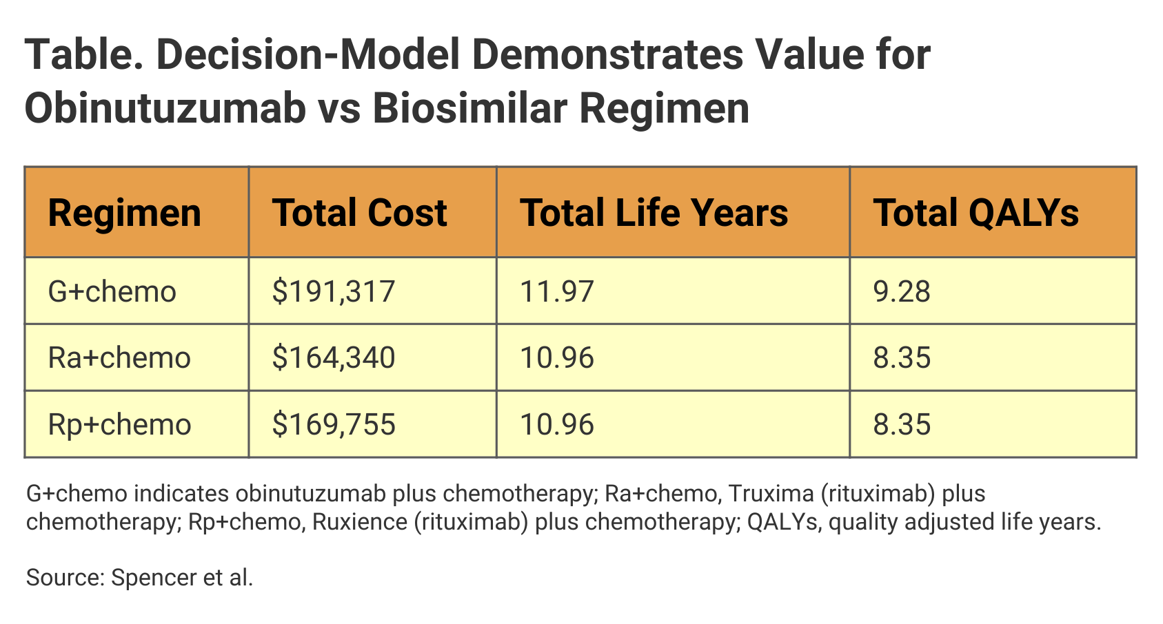 Rituximab Biosimilar Regimen Fails Cost-Effectiveness Test In FL