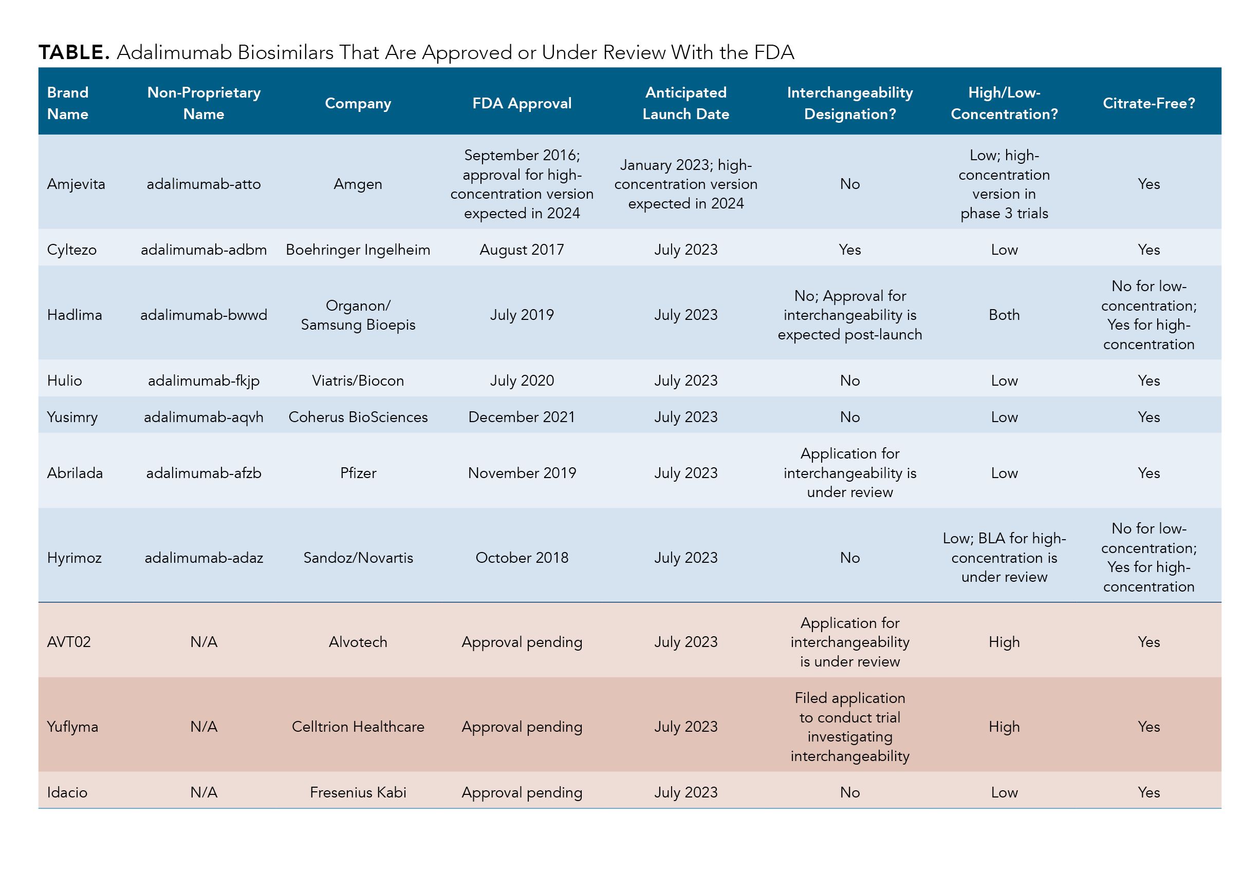 Part 1 Biosimilars To Bring A Bumper Crop Of Adalimumab Options   9bf899c2167d3cb655531868fd8c9b6bb1d7a7ca 2452x1704 