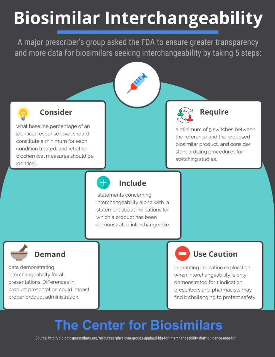 Infographic: Biosimilar Interchangeability