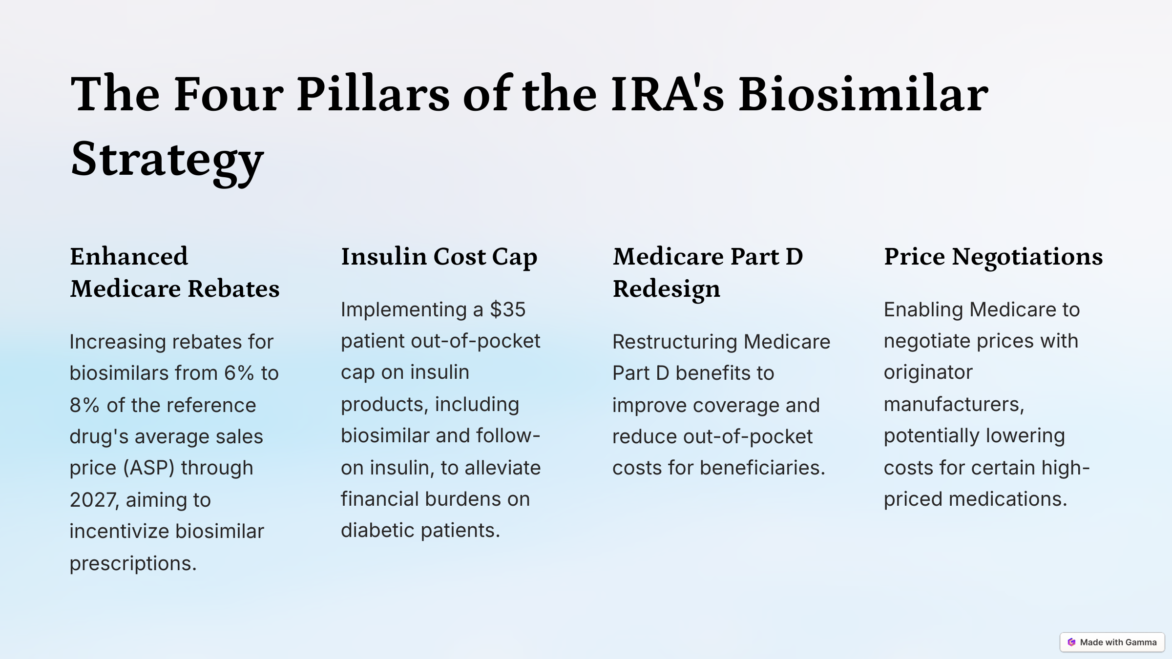 The Four Pillars of the IRA's Biosimilar Strategy