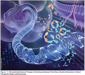 Is Personalized Medicine Here?