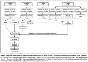 Disseminated Intravascular Coagulation in Patients With Solid Tumors