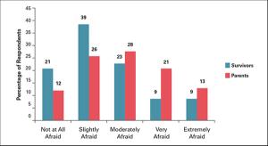 Improving Childhood Cancer Survivor Care Through Web-Based Platforms