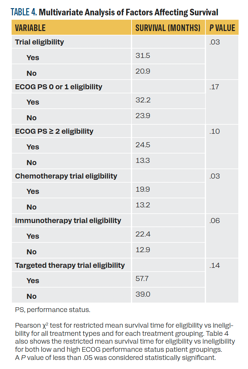 Clinical Trial Eligibility and Outcomes in Patients With Metastatic NSCLC  Treated Outside of Clinical Trials | CancerNetwork
