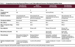 Novel Neoadjuvant Treatment Strategies for Triple-Negative Breast Cancer