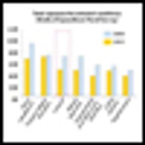 Cancer and Healthcare Reform: Making the Pieces Fit