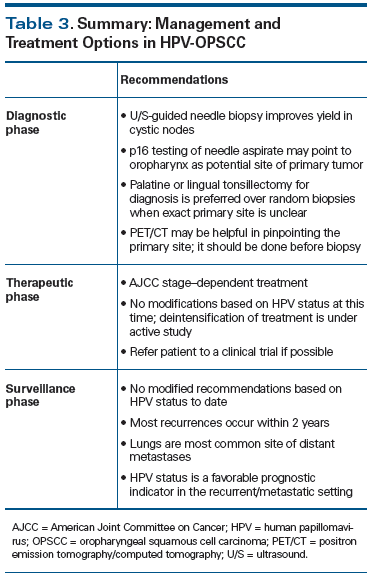 The New Face Of Head And Neck Cancer The Hpv Epidemic