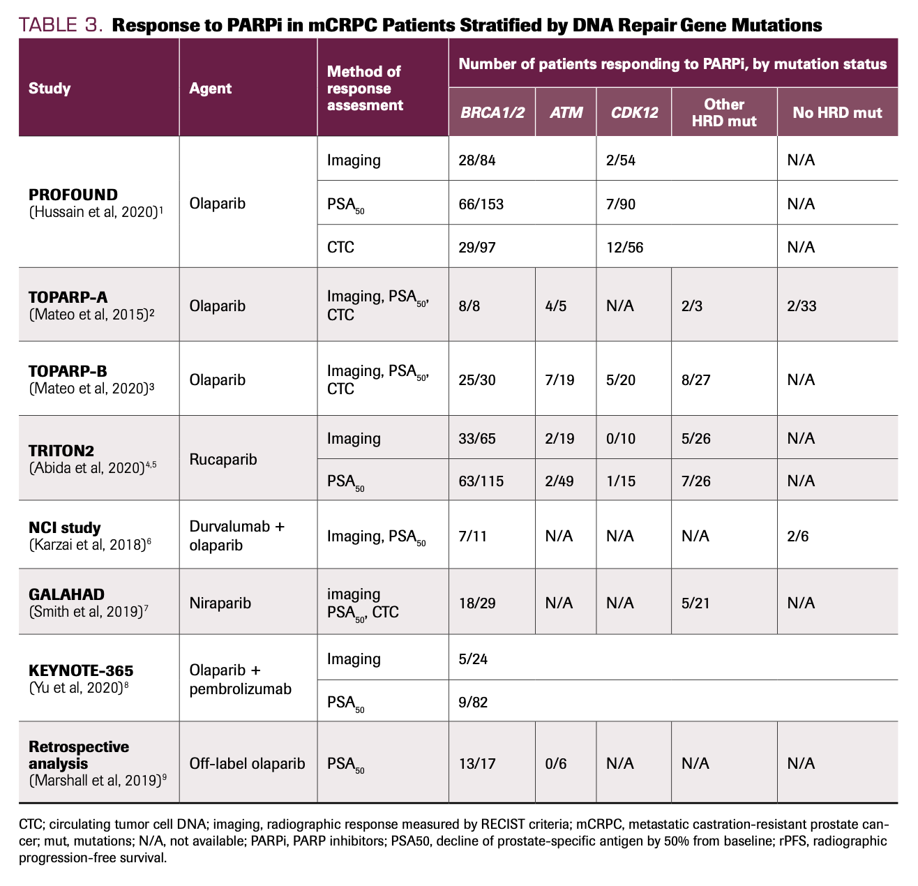 Germline Testing in Prostate Cancer: When and Who to Test | CancerNetwork