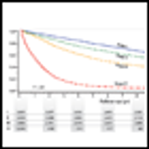 Should All Colorectal Cancer Patients Over Age 60 Be Screened for Prostate Cancer?