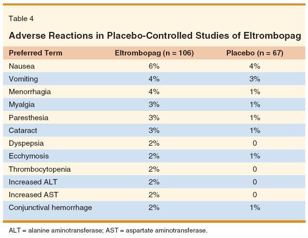 Eltrombopag For The Treatment Of Chronic Immune (Idiopathic ...